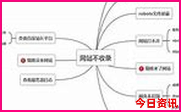 温榆河公园必去三个景点